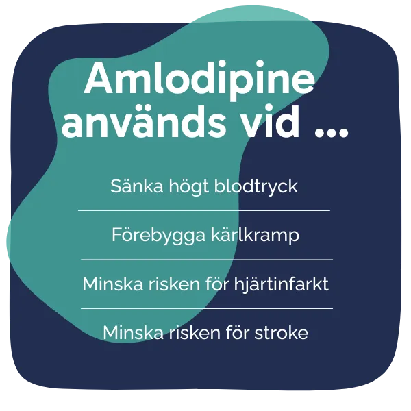 Behandling med Amlodipine