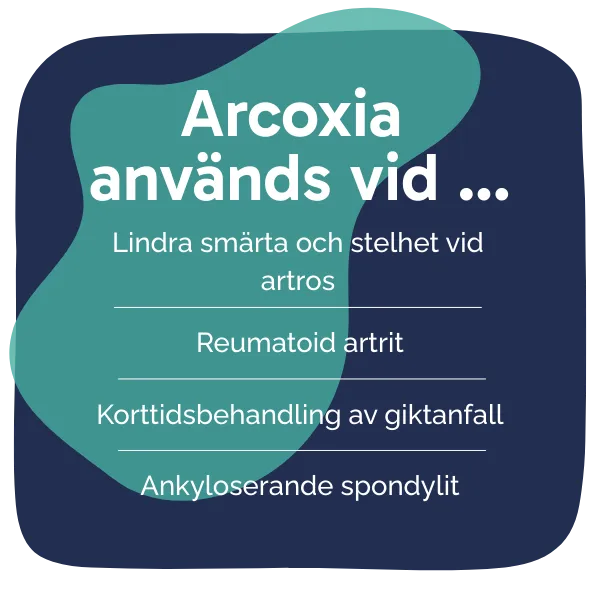 Behandling med Arcoxia