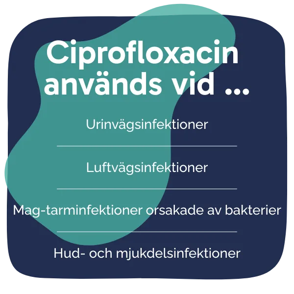Behandling med Ciprofloxacin