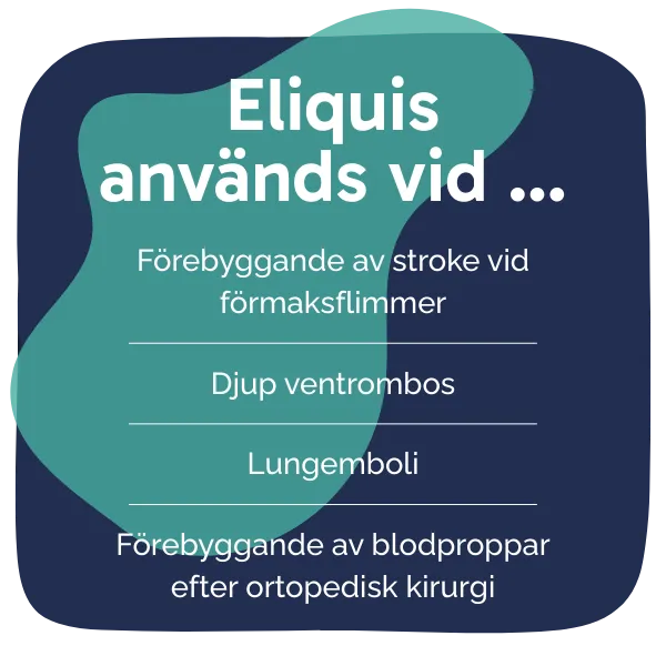 Behandling med Eliquis