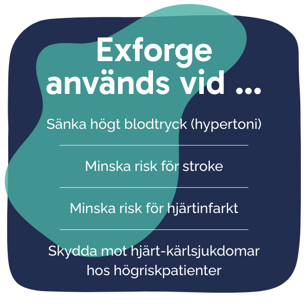 Behandling med Exforge