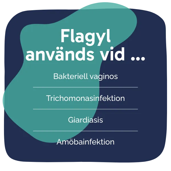 Behandling med Flagyl