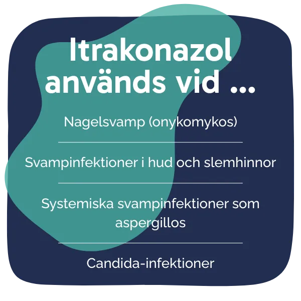 Behandling med Itrakonazol