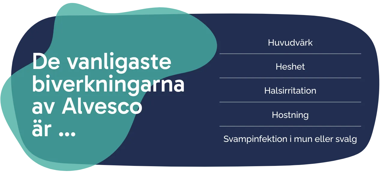 Biverkningarna av Alvesco