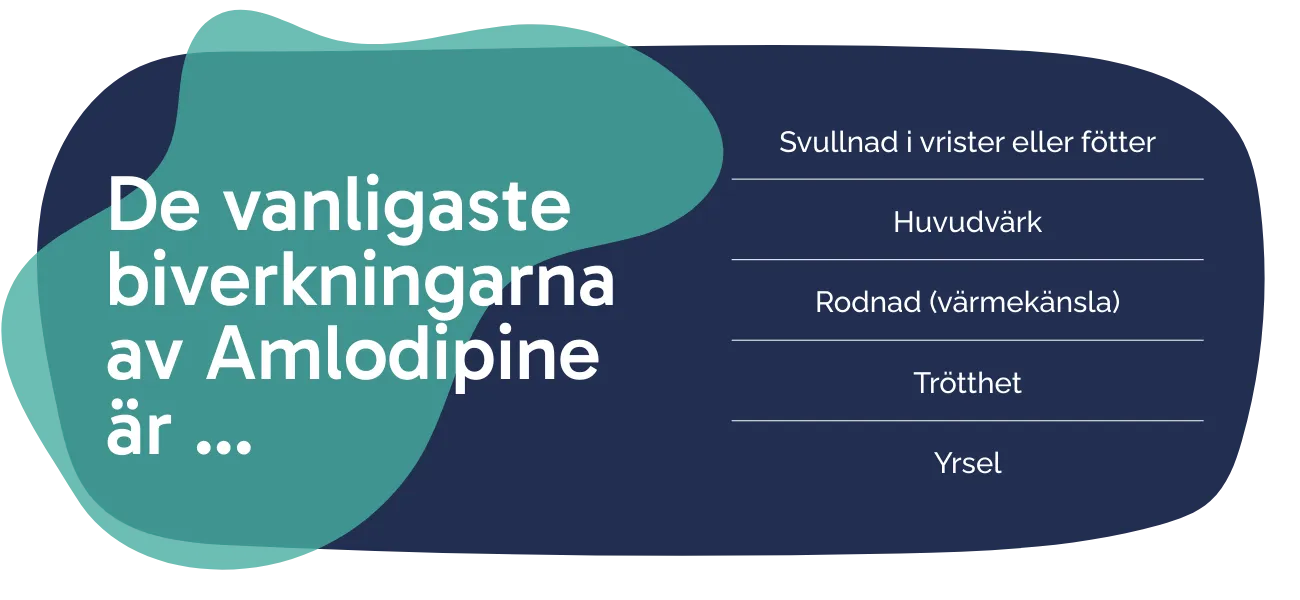 Biverkningarna av Amlodipine