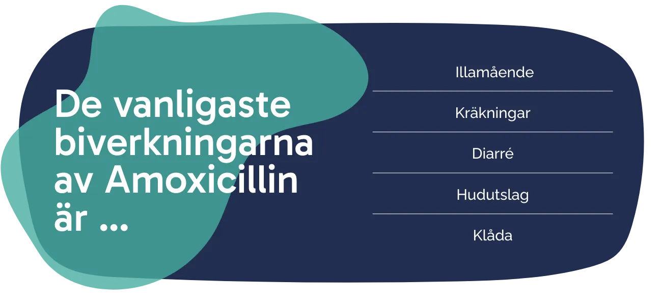 Biverkningarna av Amoxicillin