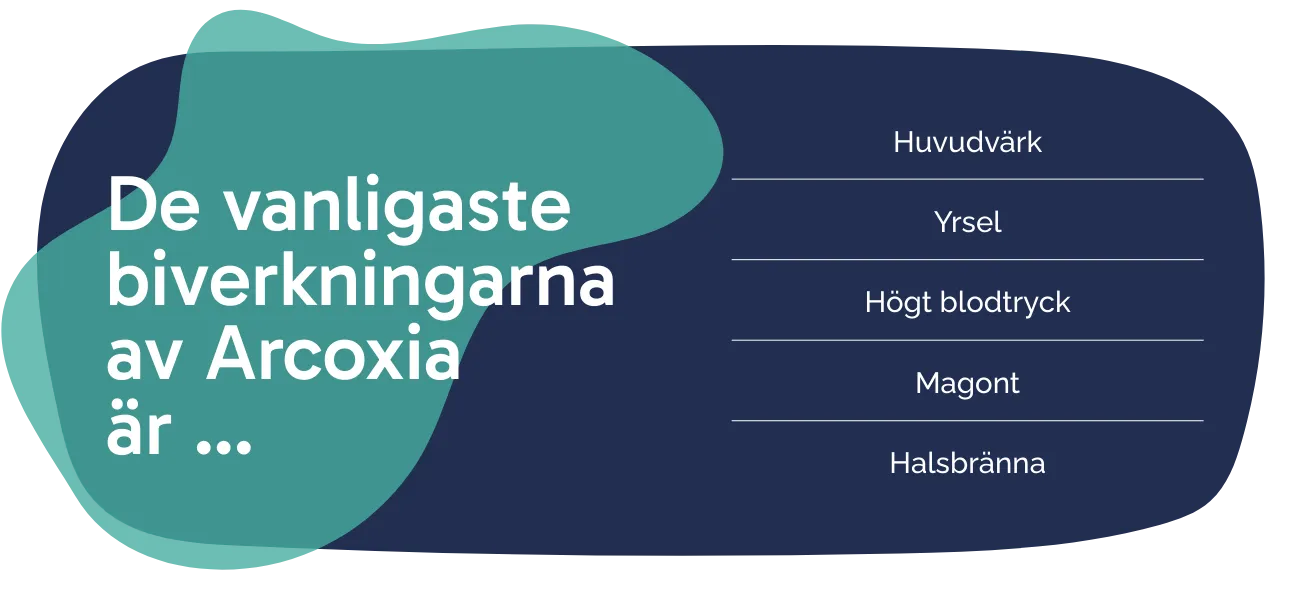Biverkningarna av Arcoxia