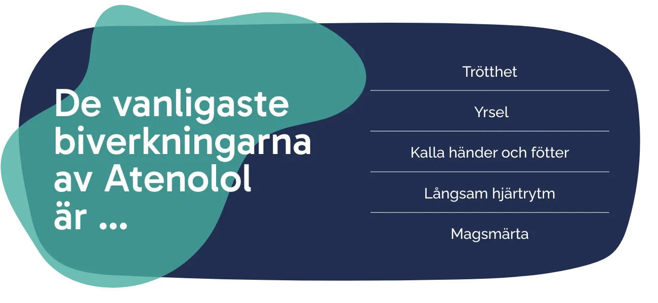 Biverkningarna av Atenolol