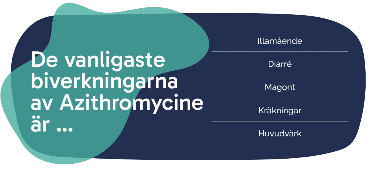 Biverkningarna av Azithromycine