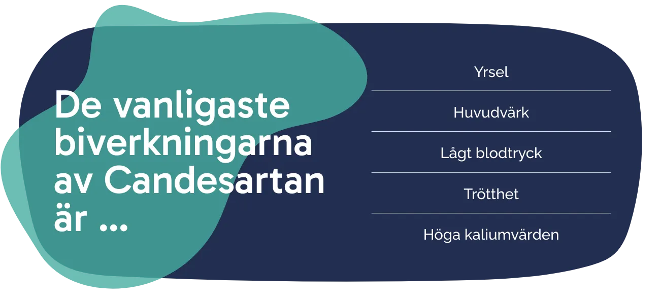 Biverkningarna av Candesartan