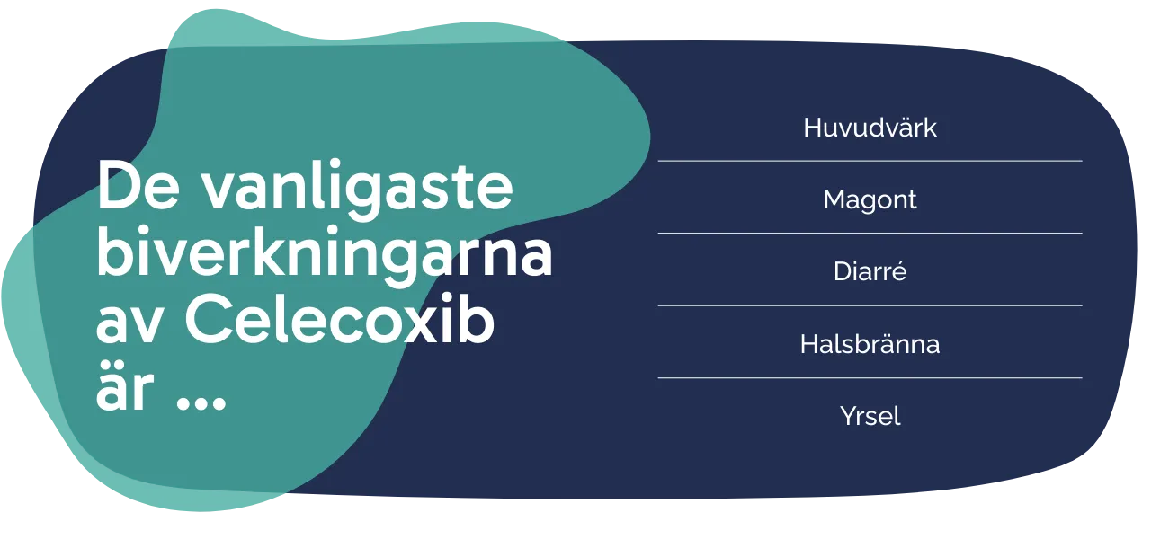 Biverkningarna av Celecoxib