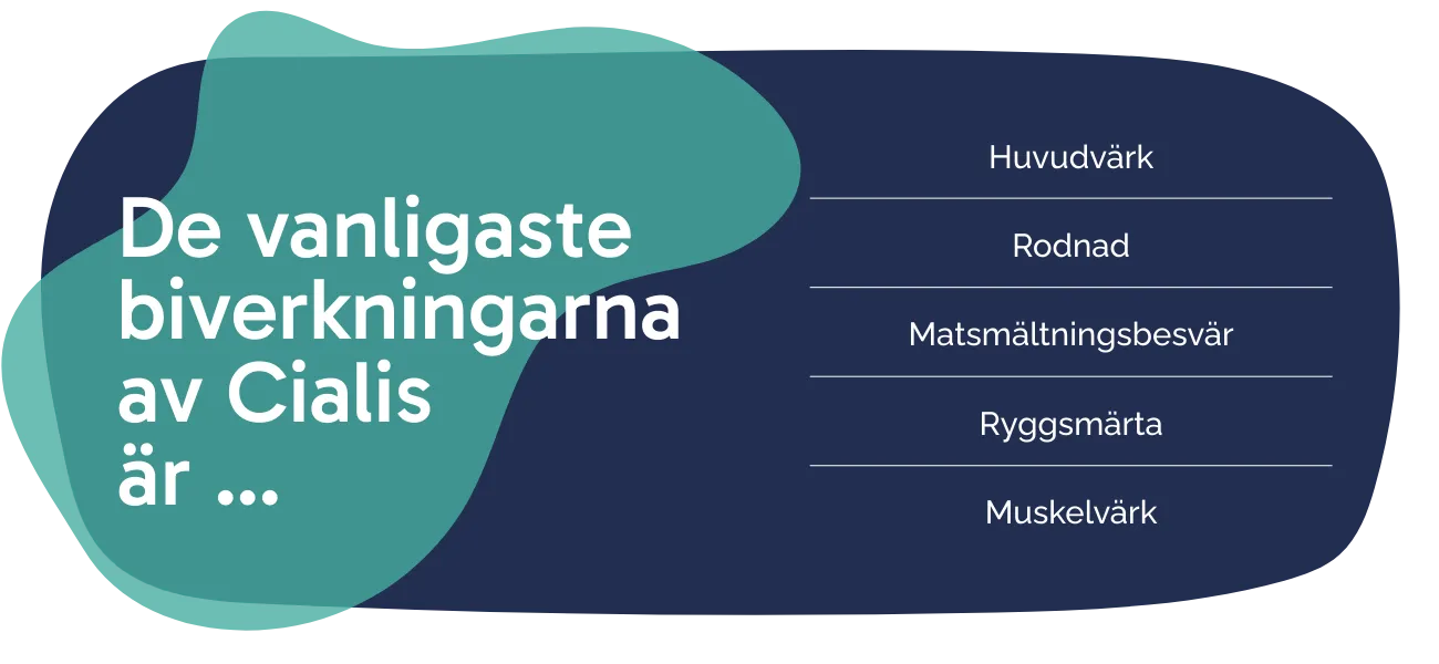 Biverkningarna av Cialis