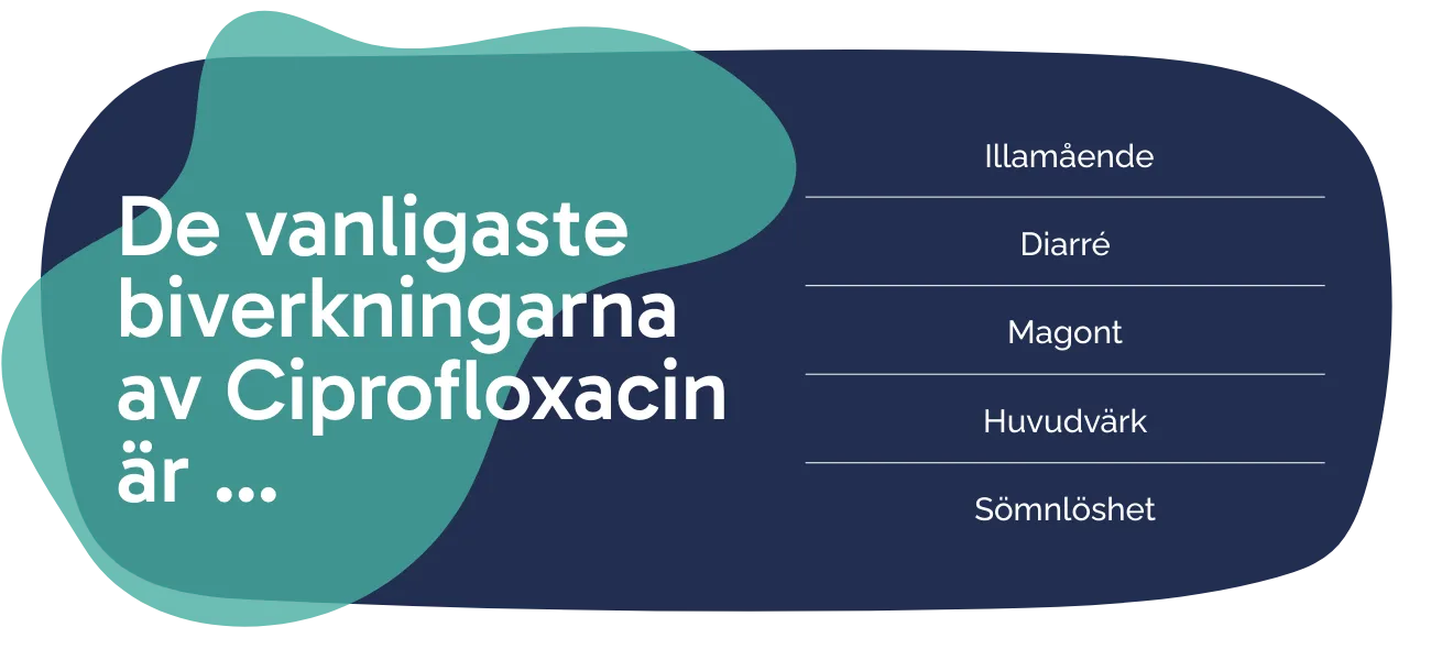 Biverkningarna av Ciprofloxacin