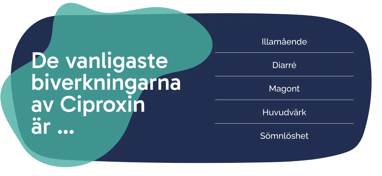 Biverkningarna av Ciproxin
