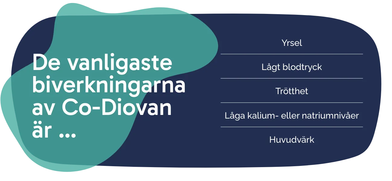 Biverkningarna av Co-Diovan