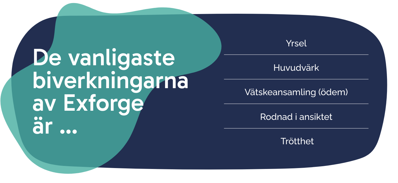 Biverkningarna av Exforge