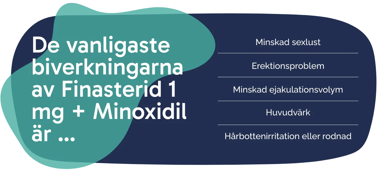Biverkningarna av Finasterid 1 mg + Minoxidil