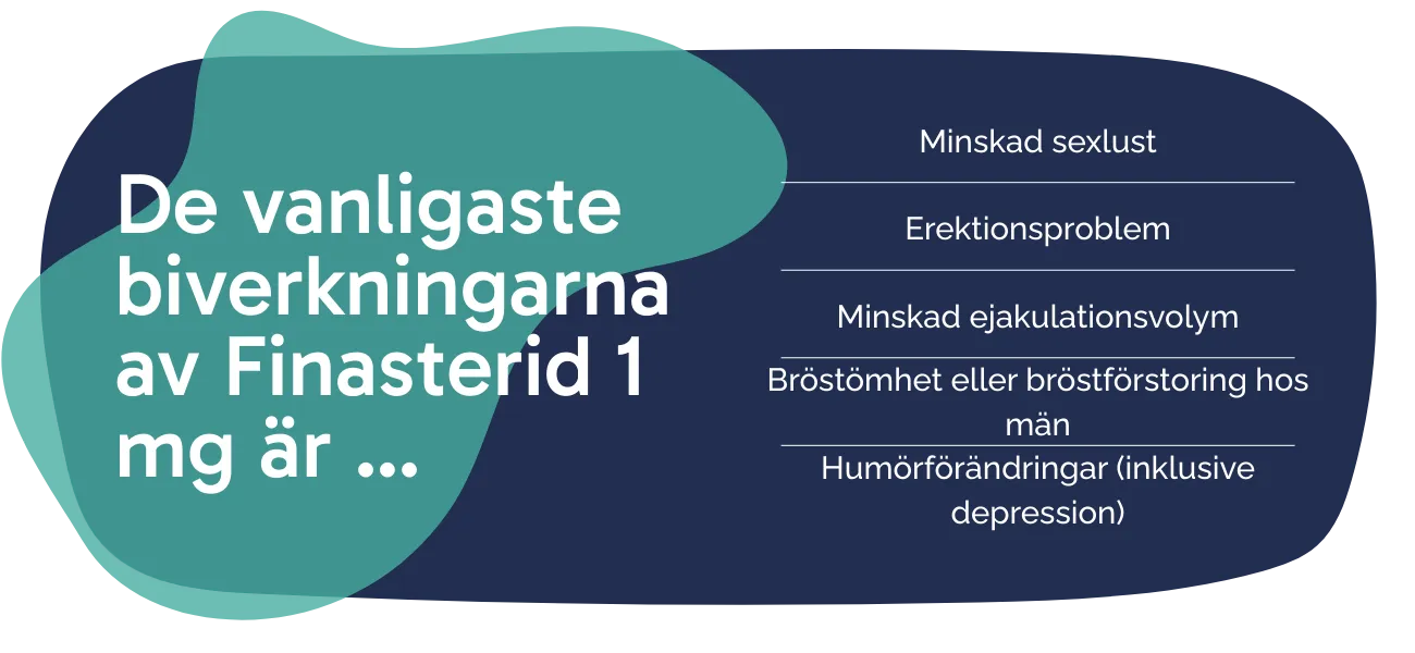 Biverkningarna av Finasterid 1 mg