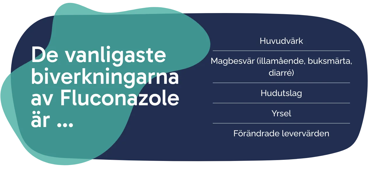 Biverkningarna av Fluconazole