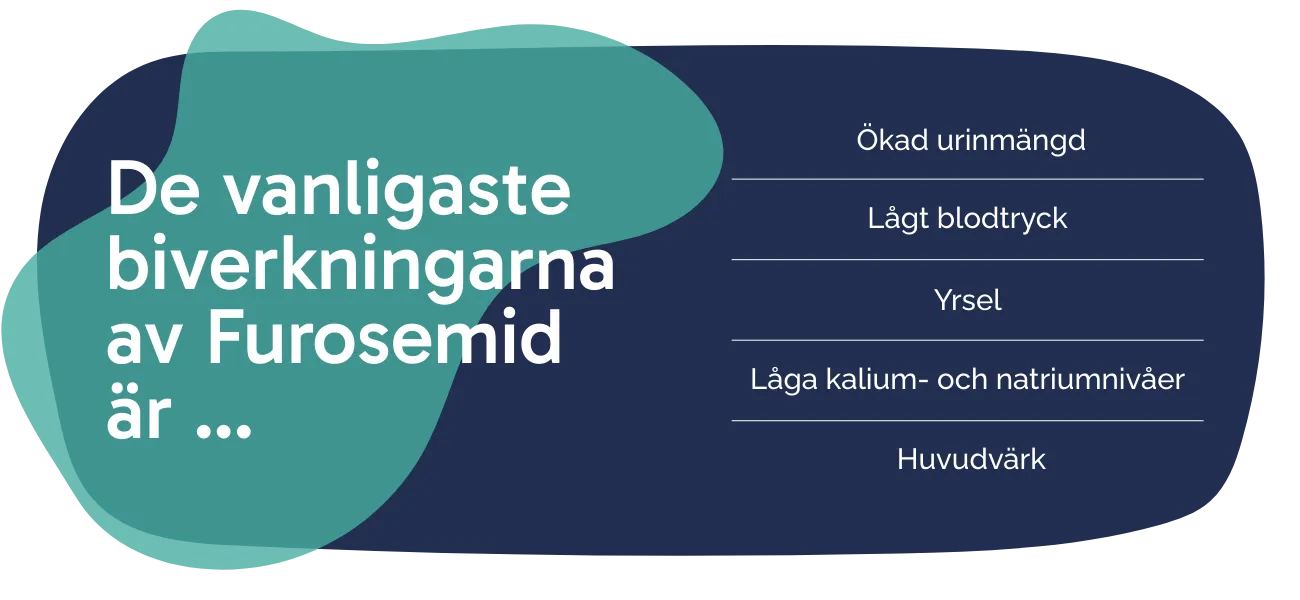 Biverkningarna av Furosemid