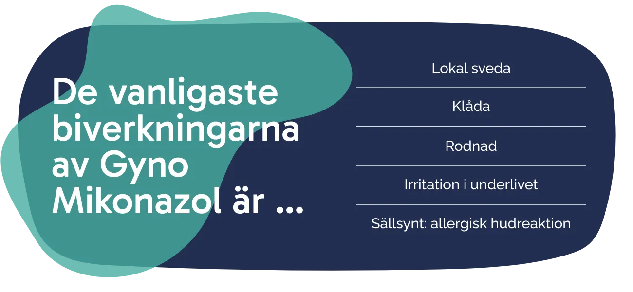 Biverkningarna av Gyno Mikonazol