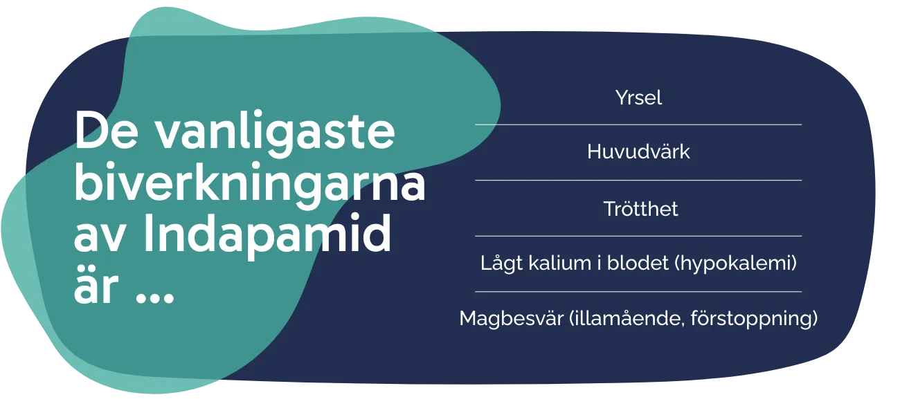Biverkningarna av Indapamid