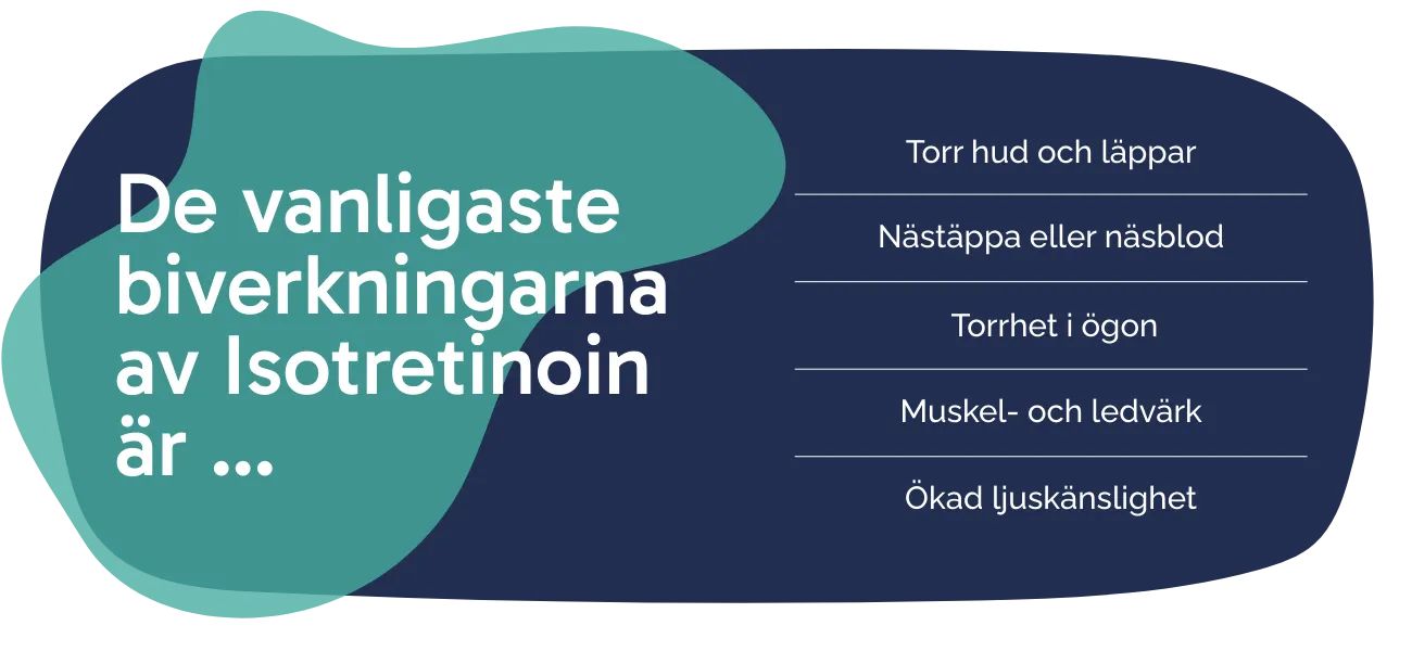 Biverkningarna av Isotretinoin