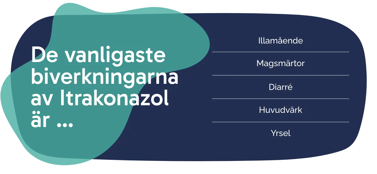 Biverkningarna av Itrakonazol