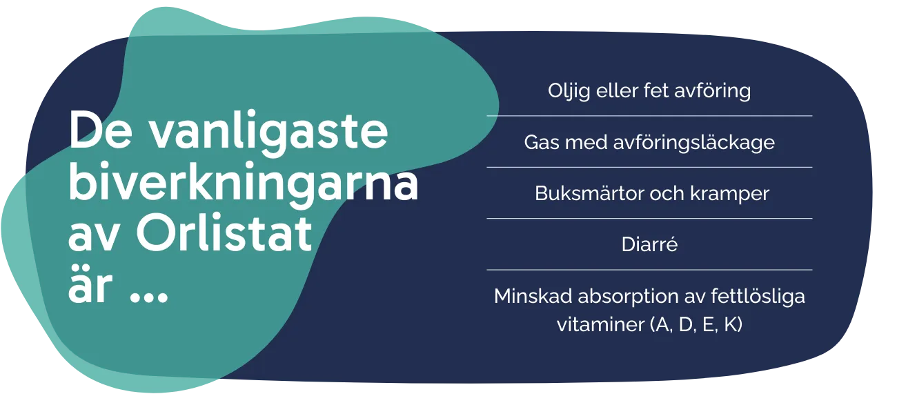 Biverkningarna av Orlistat