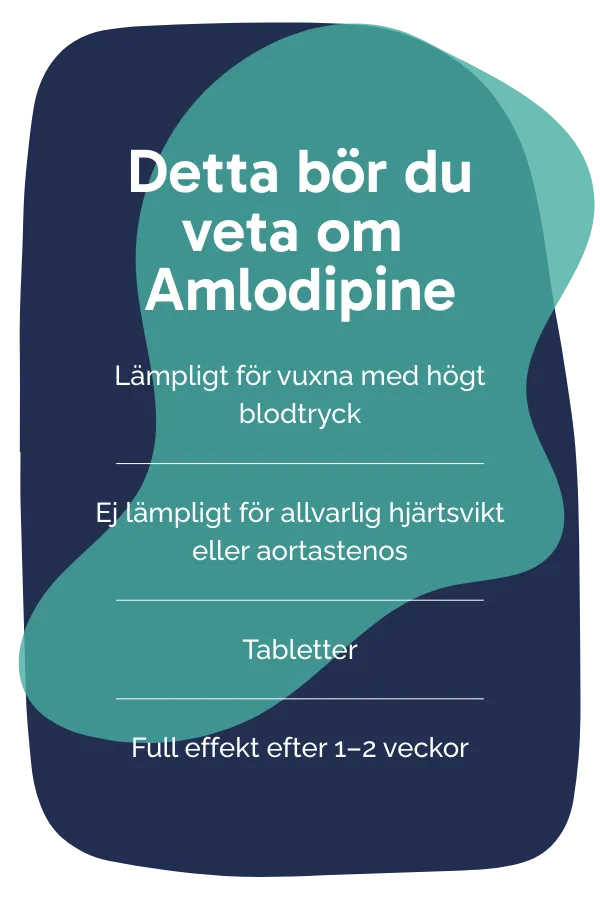 Detta bör du veta om Amlodipine