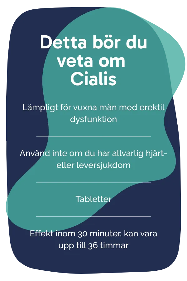 Detta bör du veta om Cialis