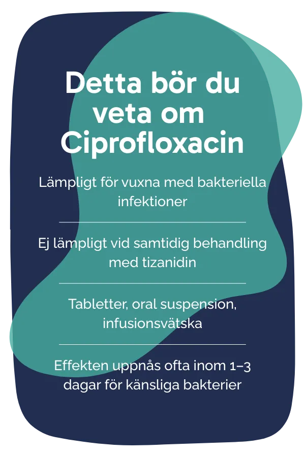 Detta bör du veta om Ciprofloxacin