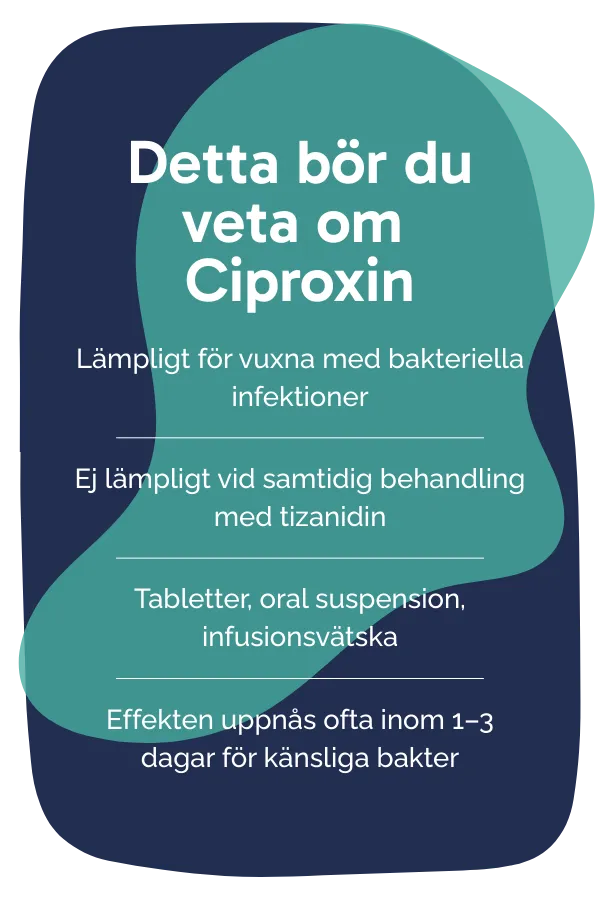 Detta bör du veta om Ciproxin