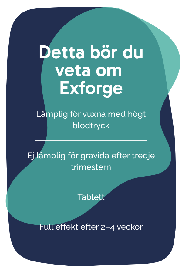 Detta bör du veta om Exforge