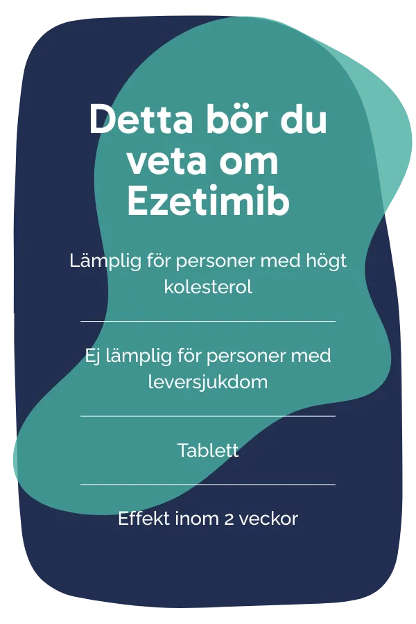 Detta bör du veta om Ezetimib