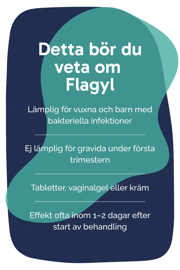 Detta bör du veta om Flagyl