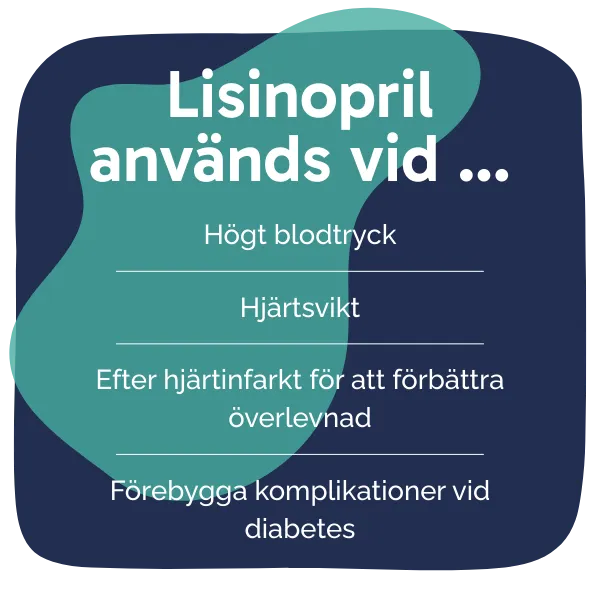Behandling med Lisinopril