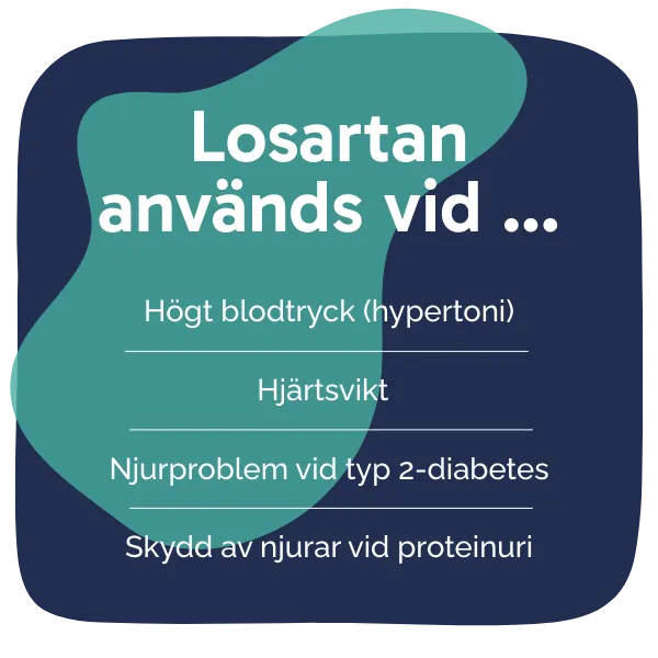 Behandling med Losartan