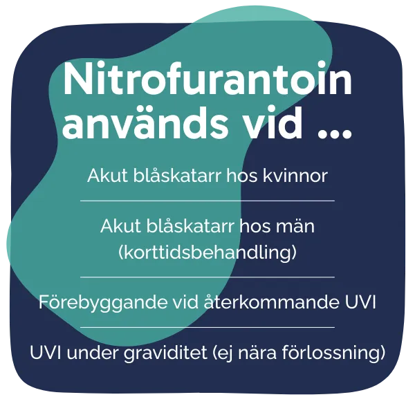Behandling med Nitrofurantoin