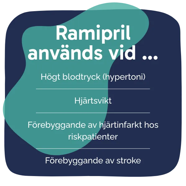 Behandling med Ramipril