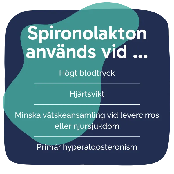 Behandling med Spironolakton