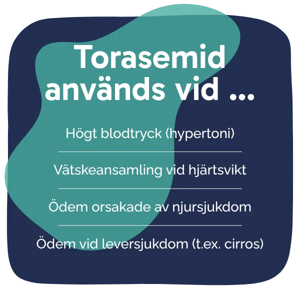 Behandling med Torasemid