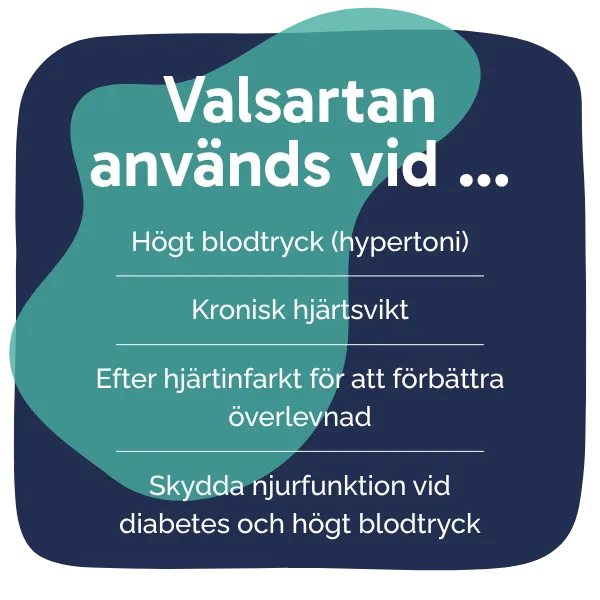 Behandling med Valsartan