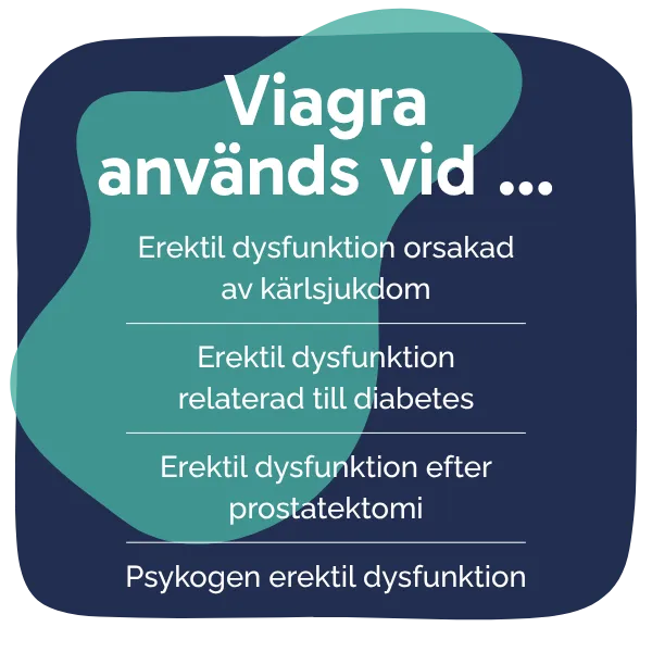 Behandling med Viagra