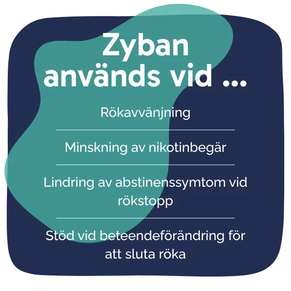 Behandling med Zyban