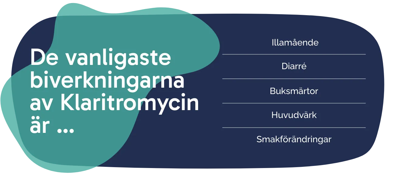 Biverkningarna av Klaritromycin