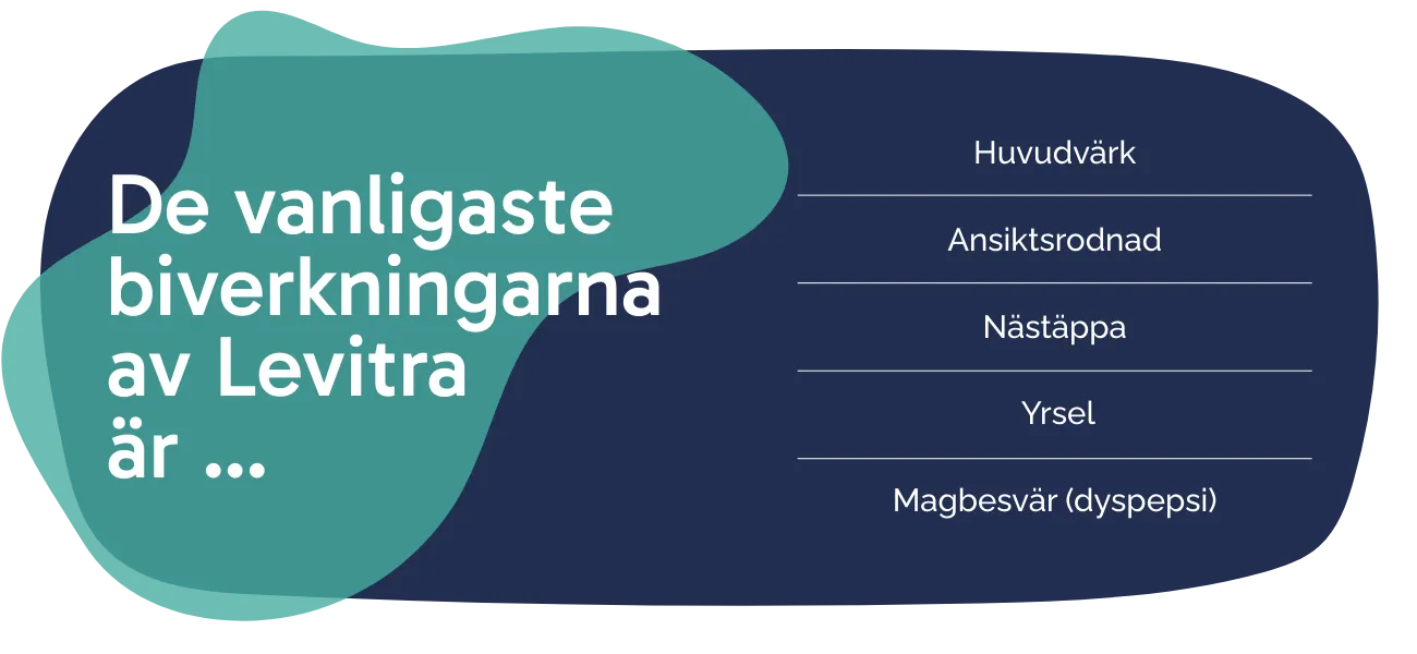 Biverkningarna av Levitra