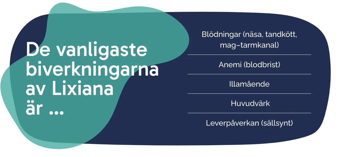 Biverkningarna av Lixiana