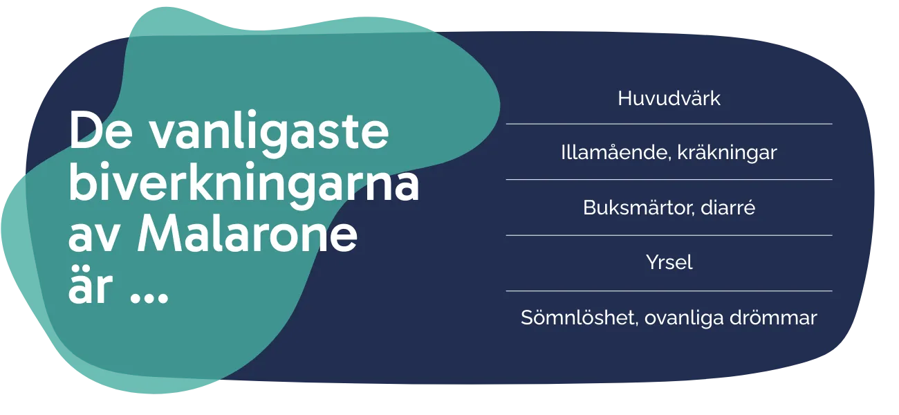 Biverkningarna av Malarone