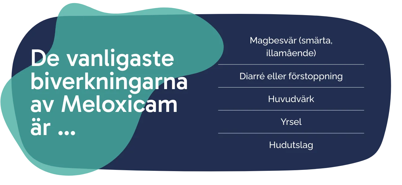Biverkningarna av Meloxicam